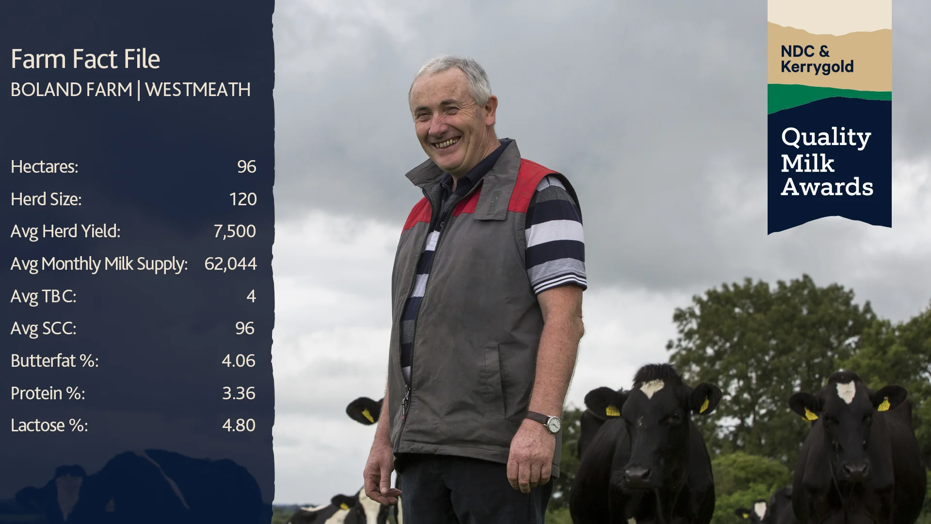 Boland Farm Fact File.jpg