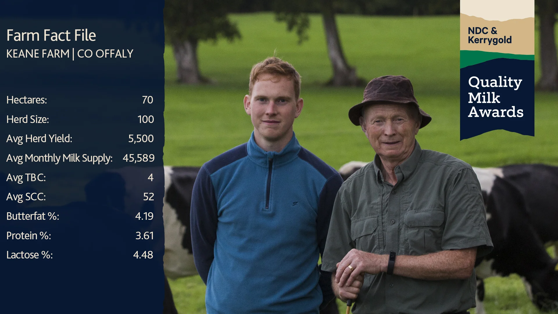 Keane Farm Fact File.jpg