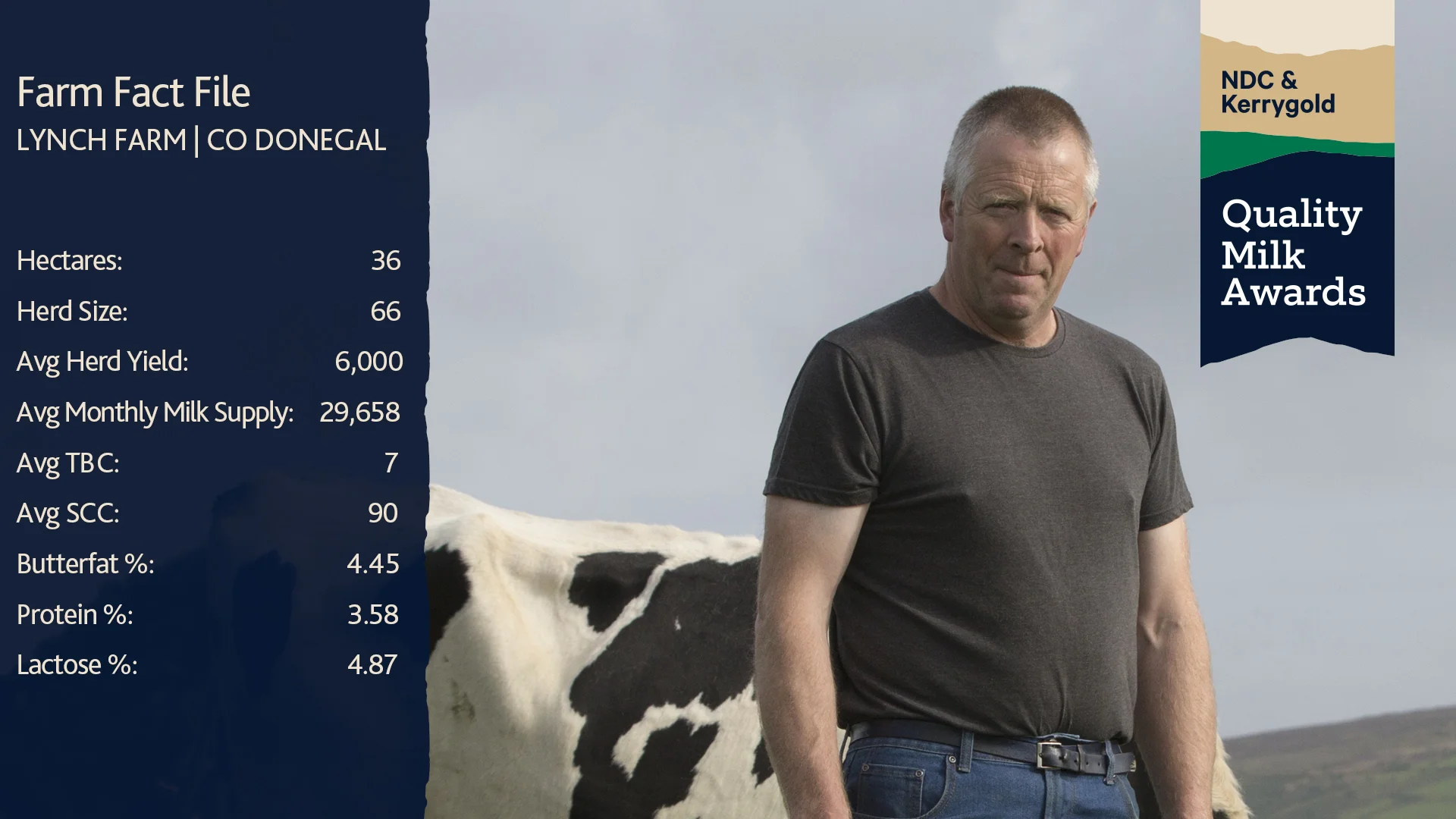 Lynch Farm Fact File.jpg