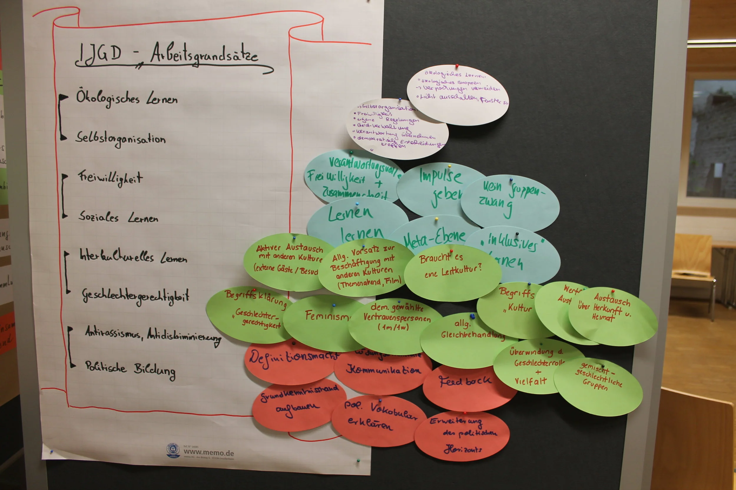 Seminare im FSJ: Von Milchreis, Europa und Lambrusco