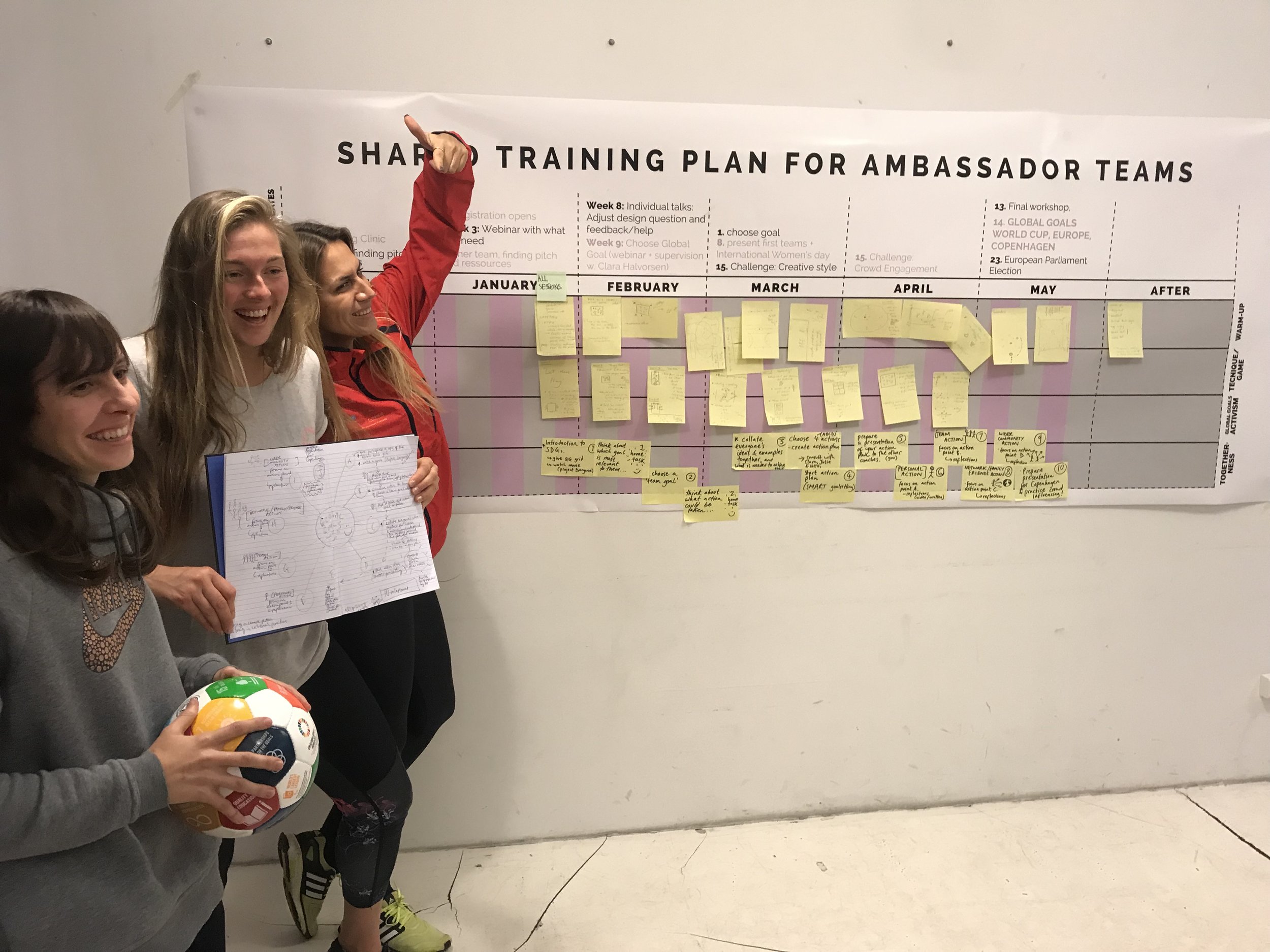 Developing shared training plan