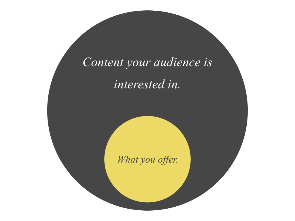 audience-analysis-all-ag-media-1.001.png