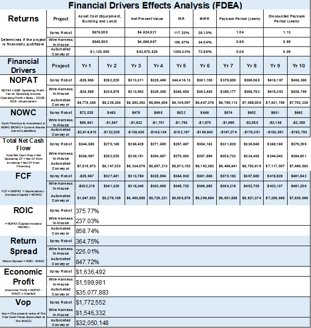 FDEA® A PARADIGM SHIFT IN CAPITAL PROJECT JUSTIFICATION
