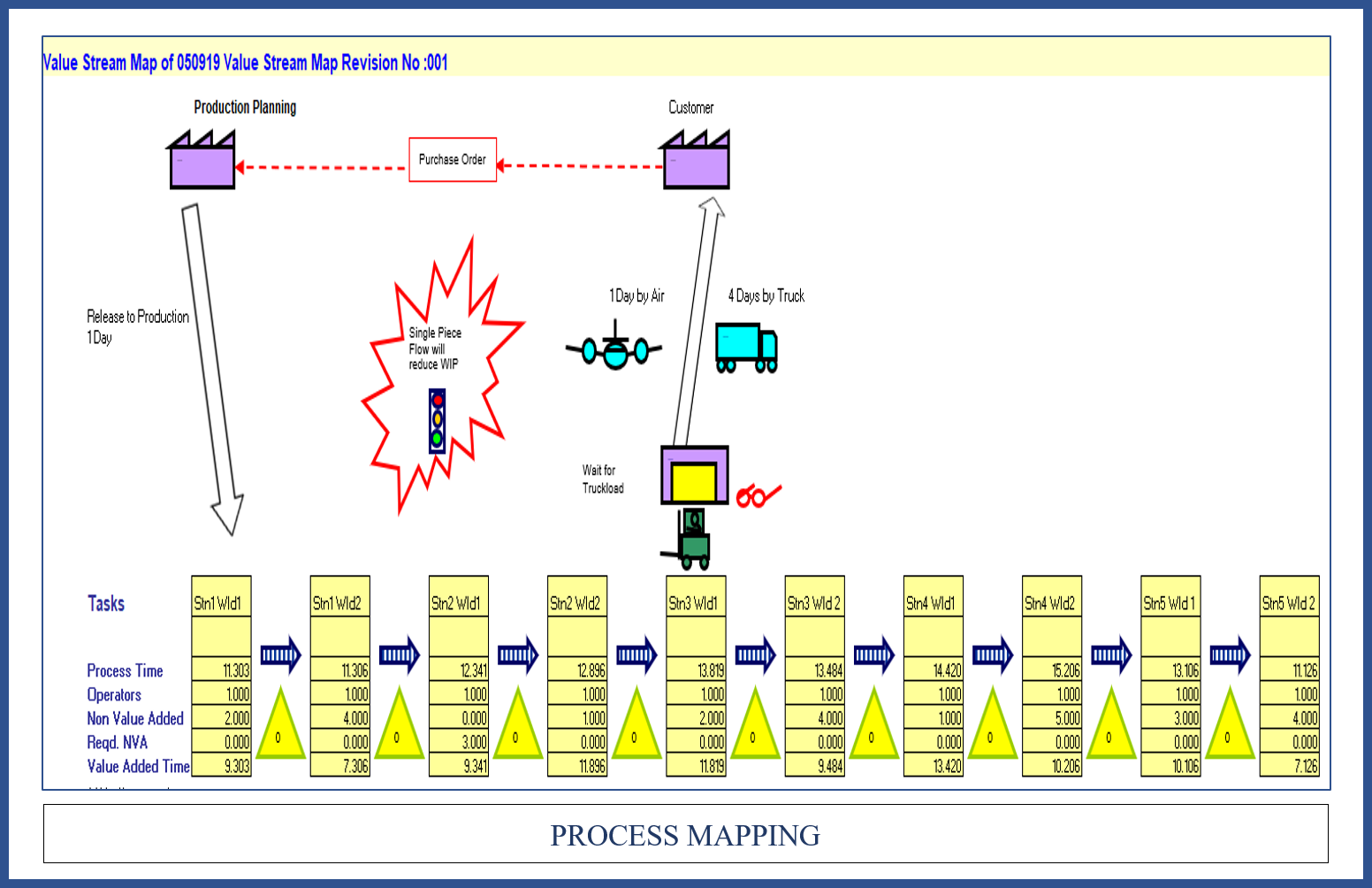 iE PROCESS MAPPING.png