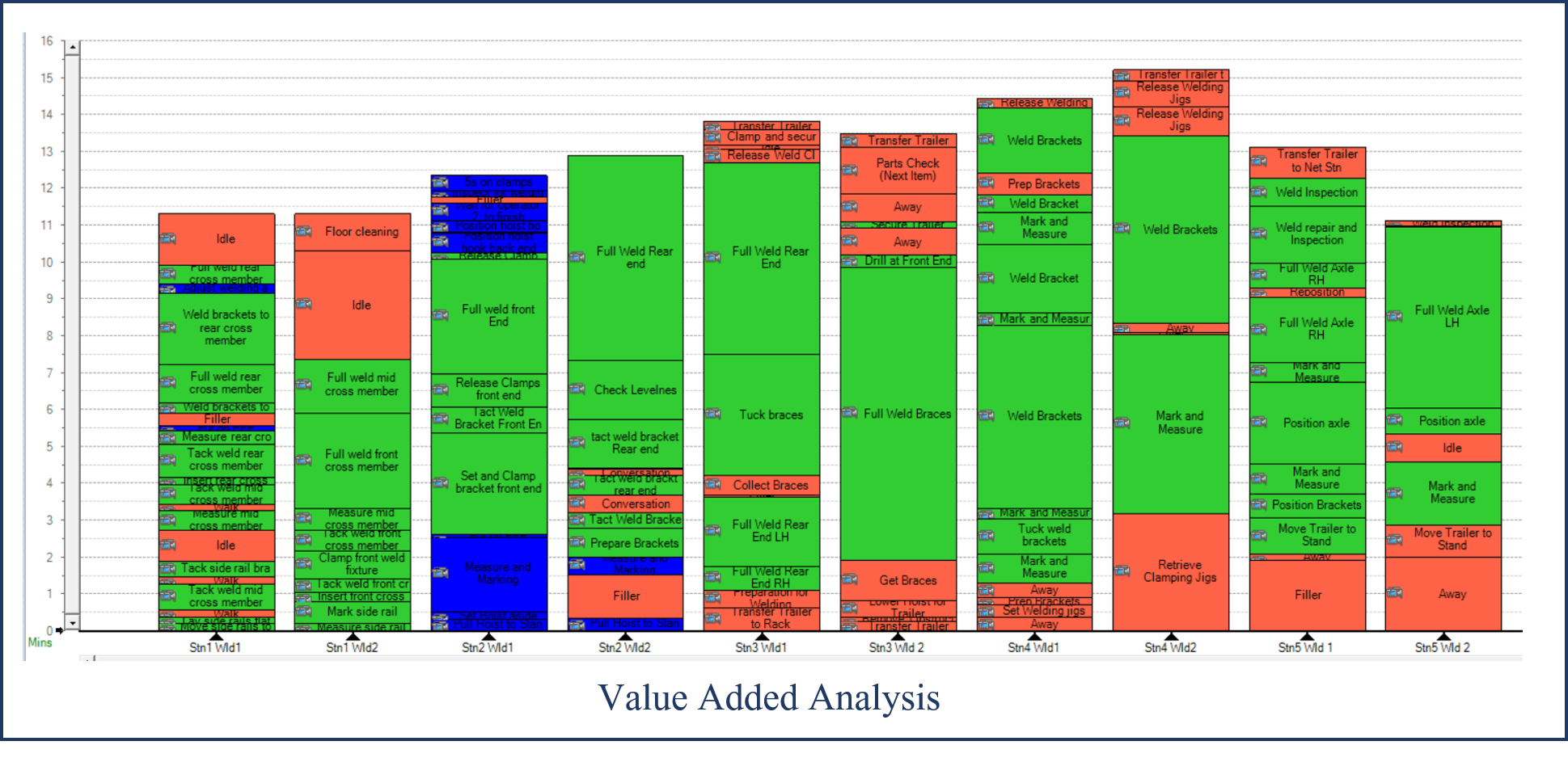 ie value added analysis.png