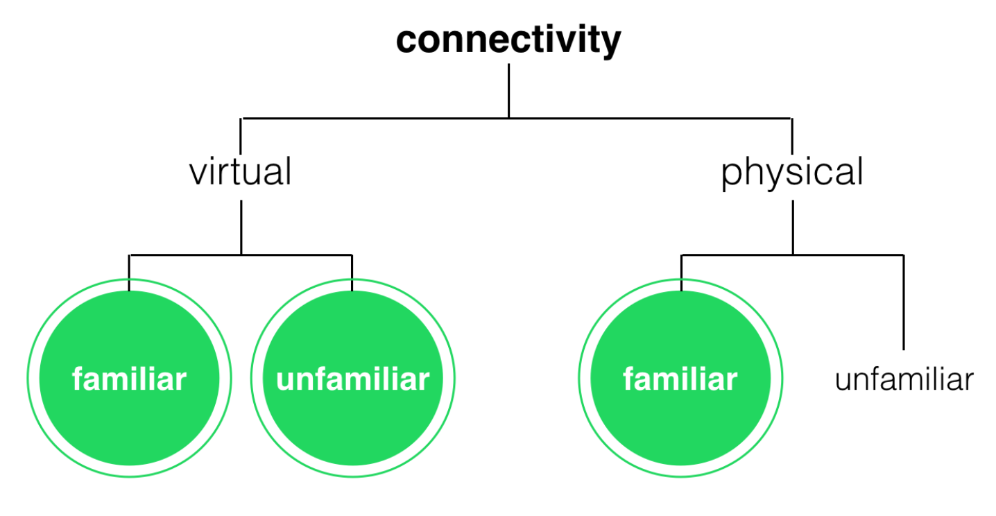 framework for defining three personas