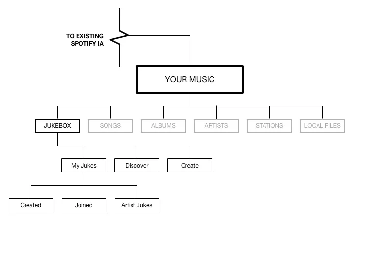 information architecture: desktop Click to enlarge