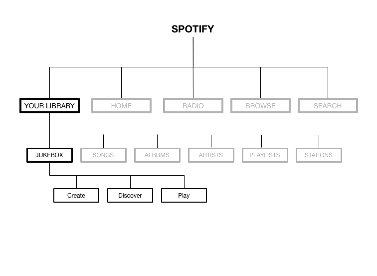 information architecture: app click to enlarge
