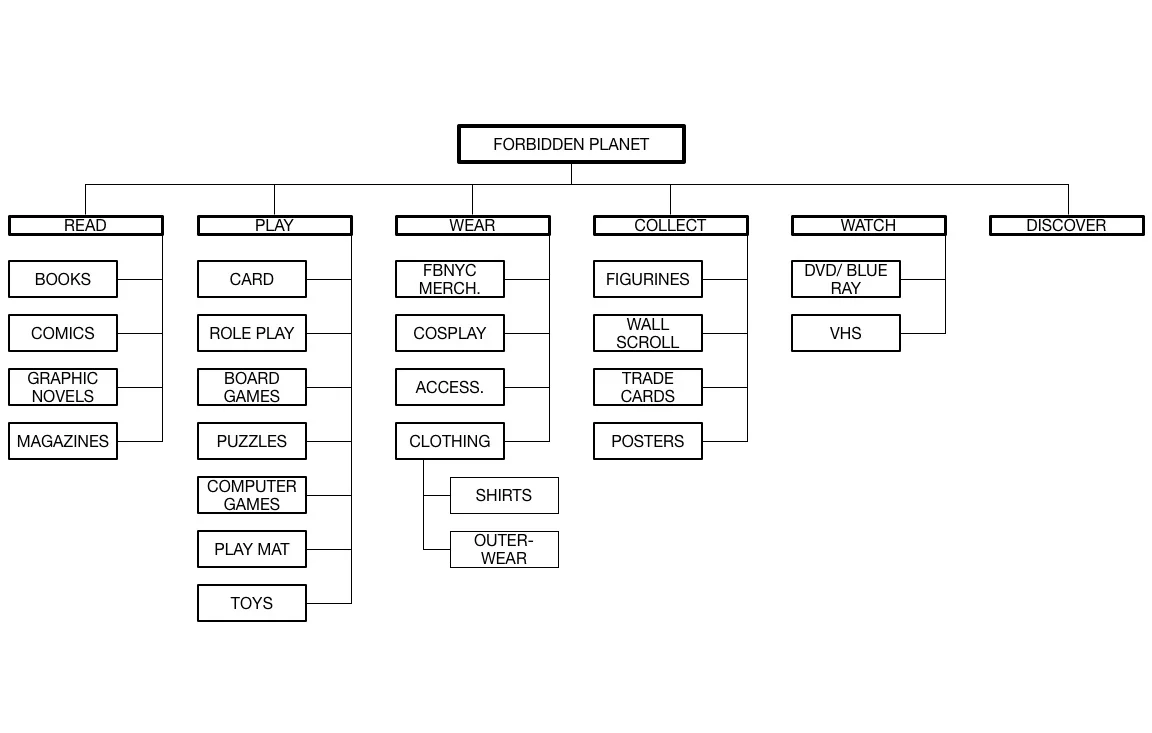 Information Architecture.jpg
