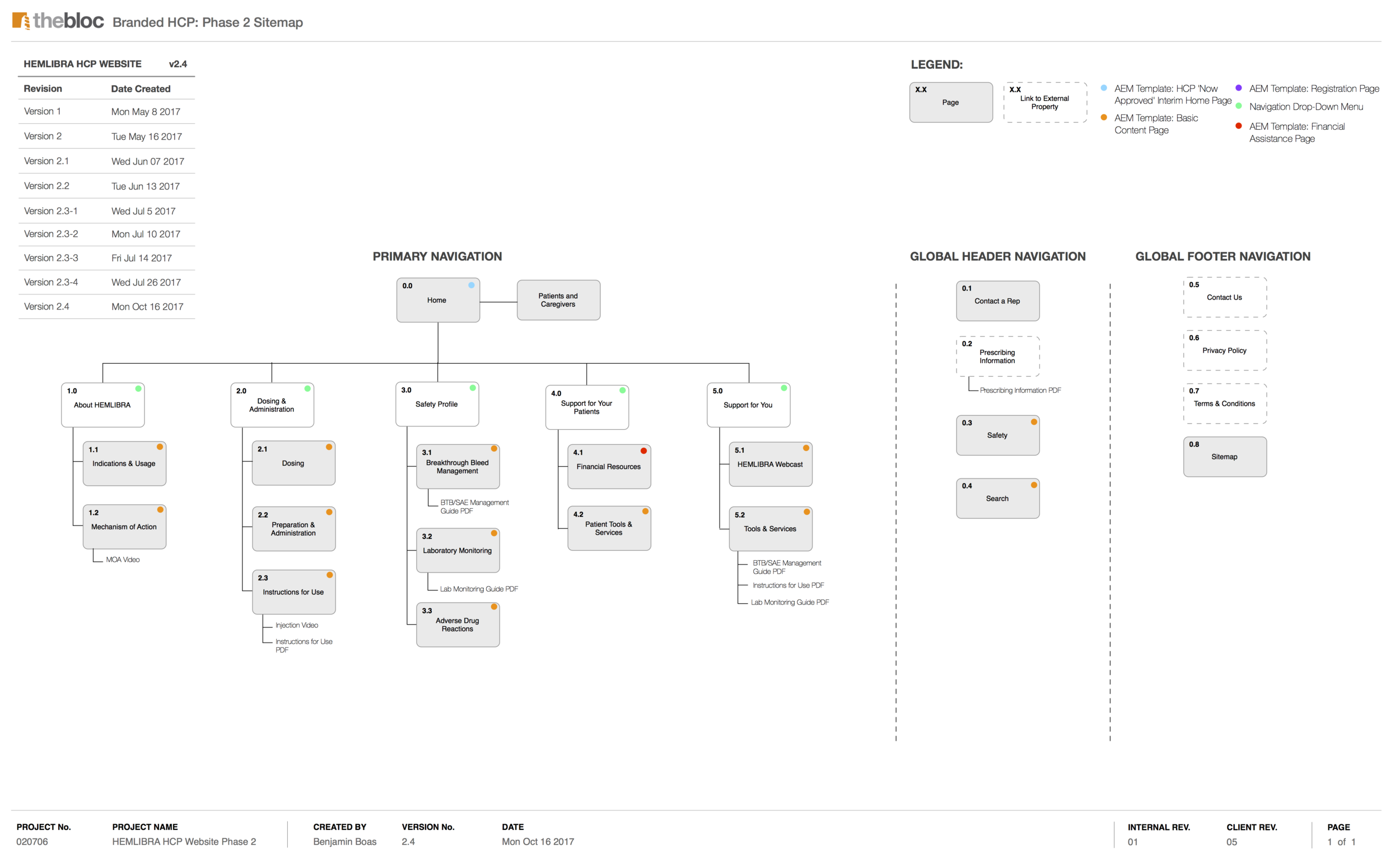 HEMLIBRA PATIENT SITEMAP