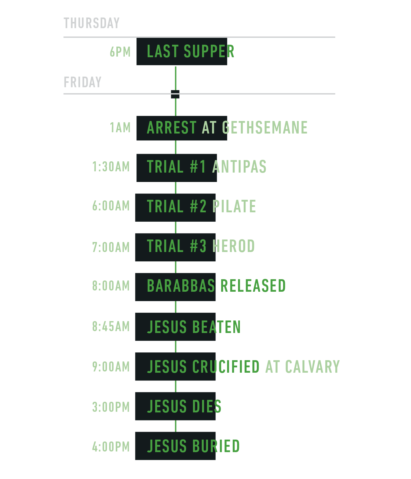 passiontimeline-01.png