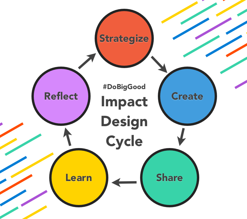 Impact Design Cycle 20180622.png