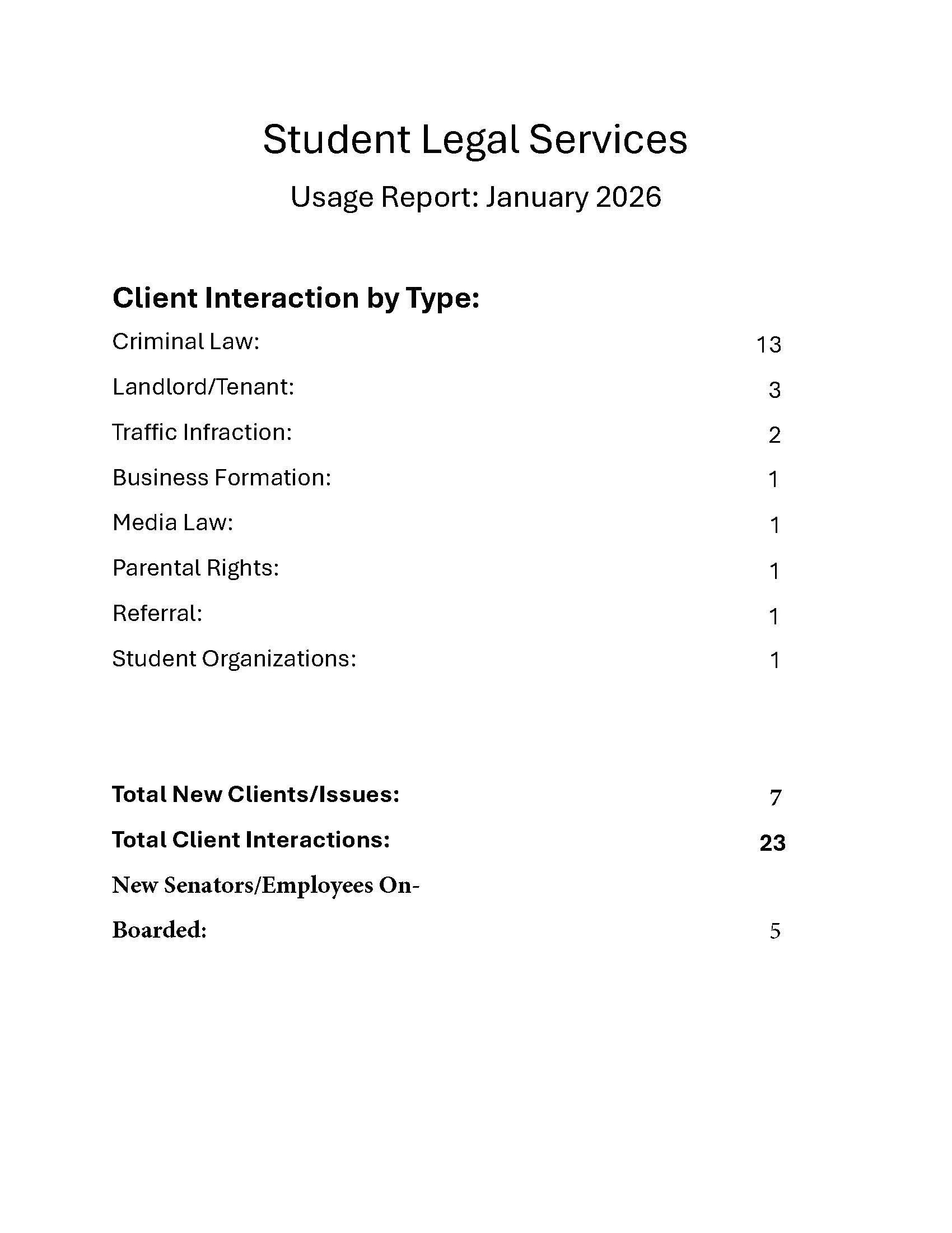 SLS Usage Report January 2026.jpg
