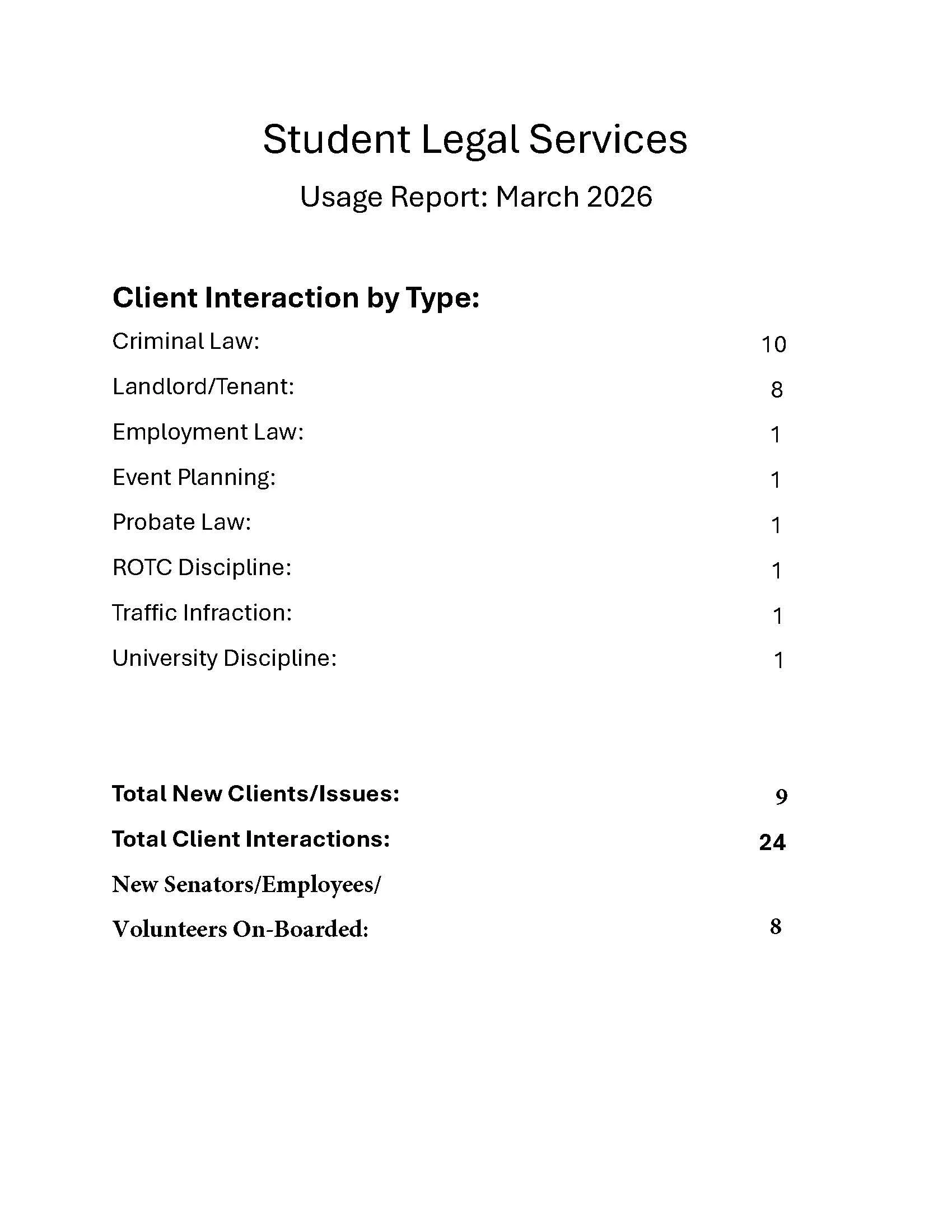 SLS Usage Report March 2026.jpg