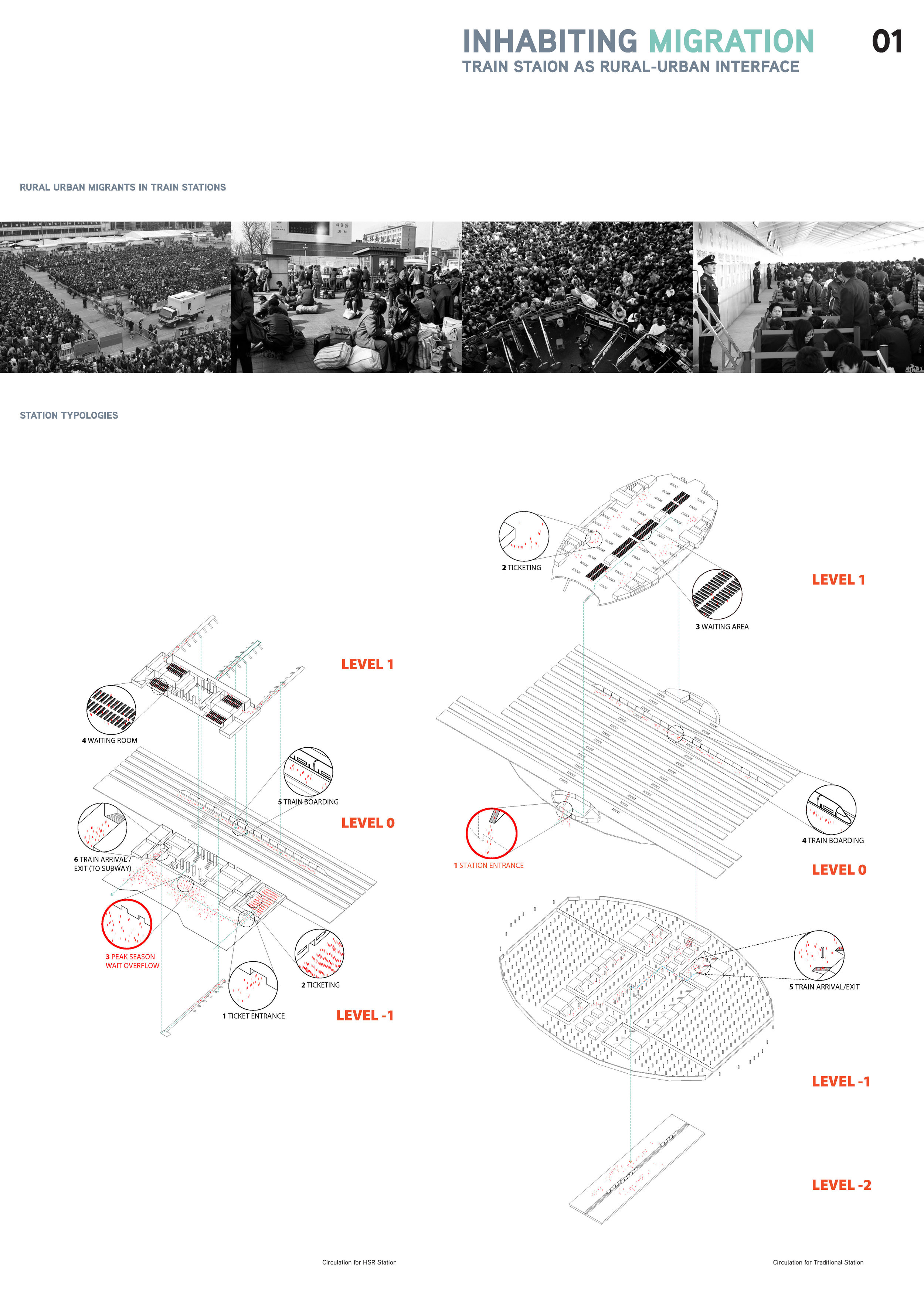 Inhabitating Migration_Station Typology Research