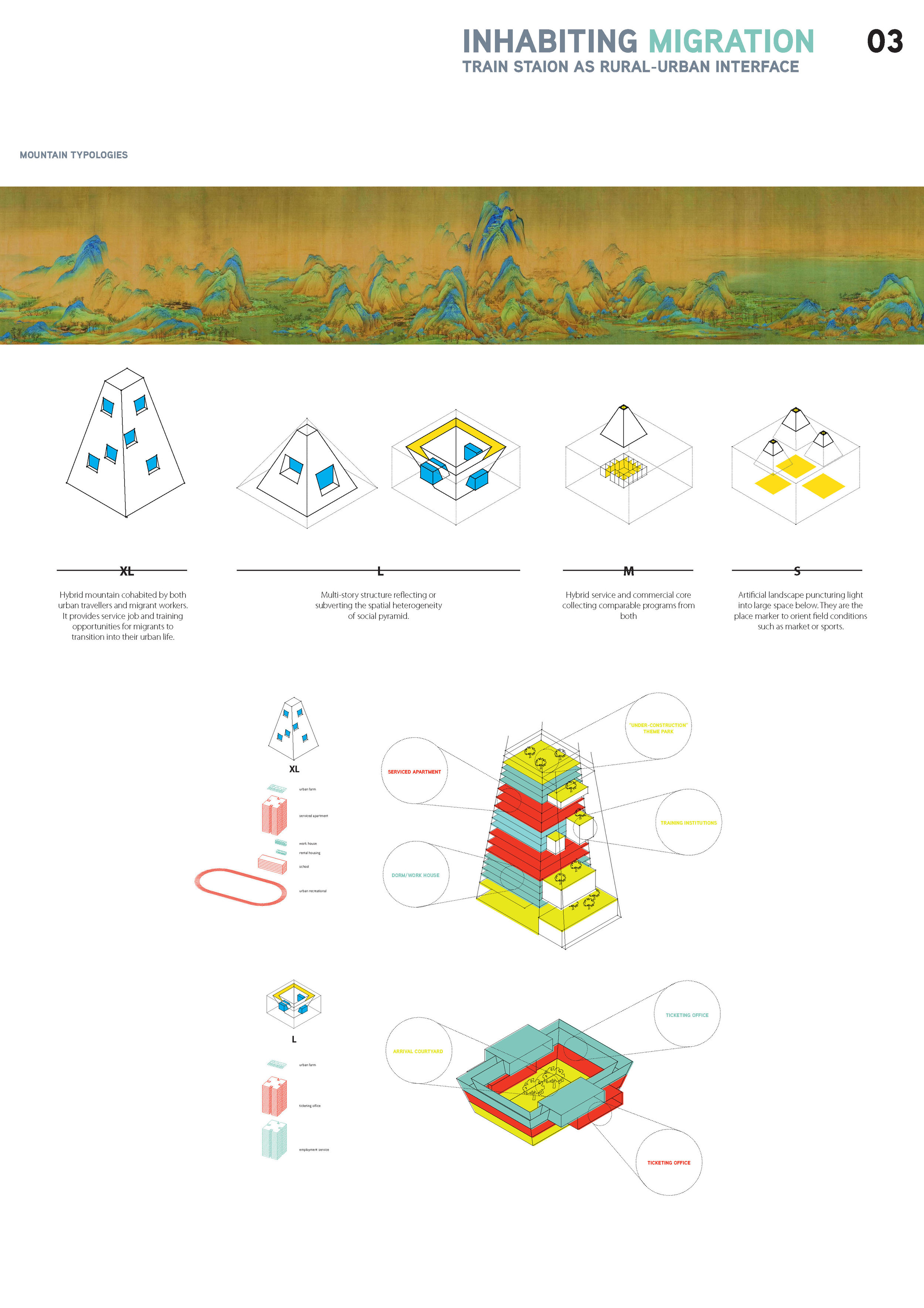 Inhabitating Migration_Program Typologies