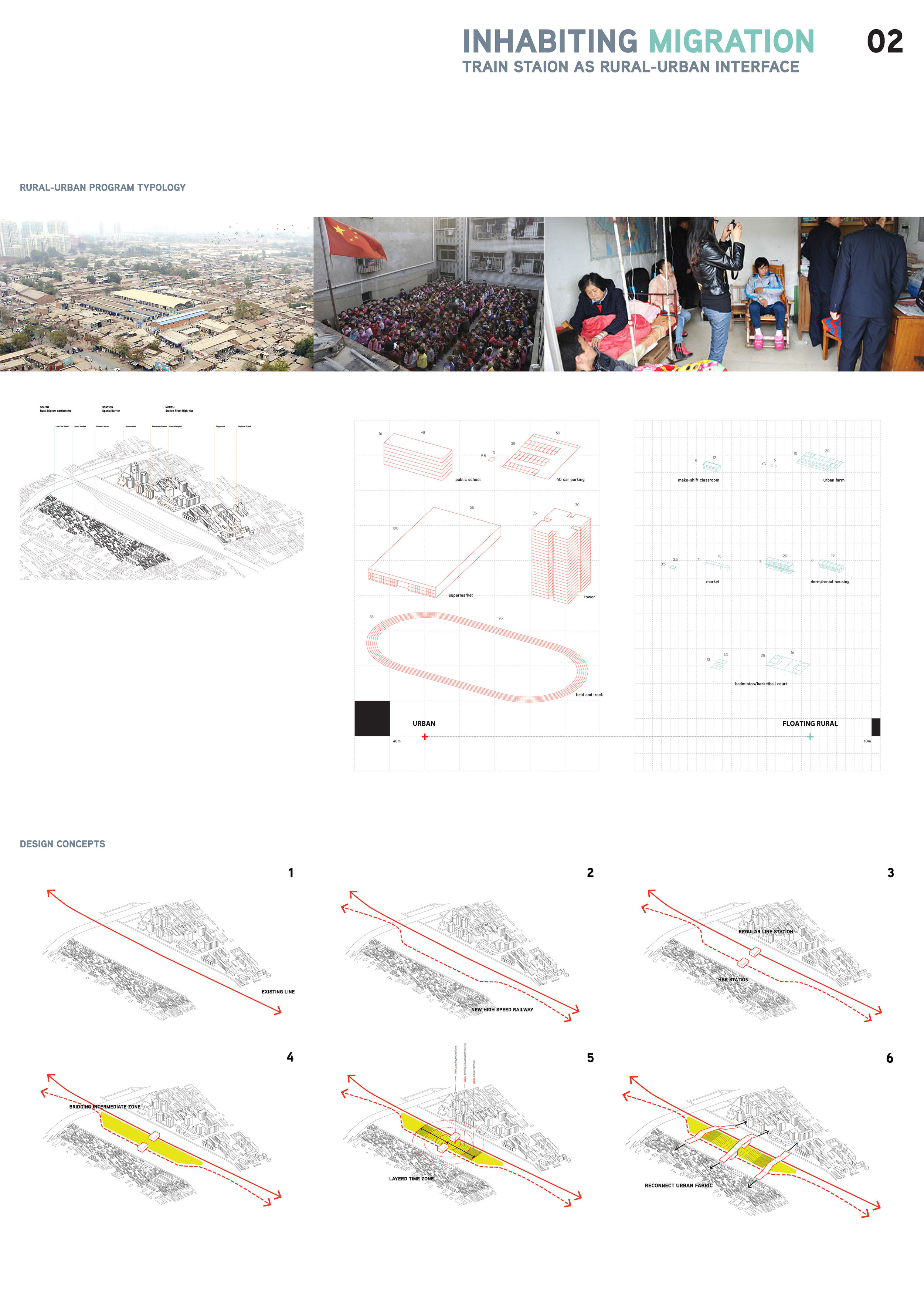 Inhabitating Migration_Site Analysis