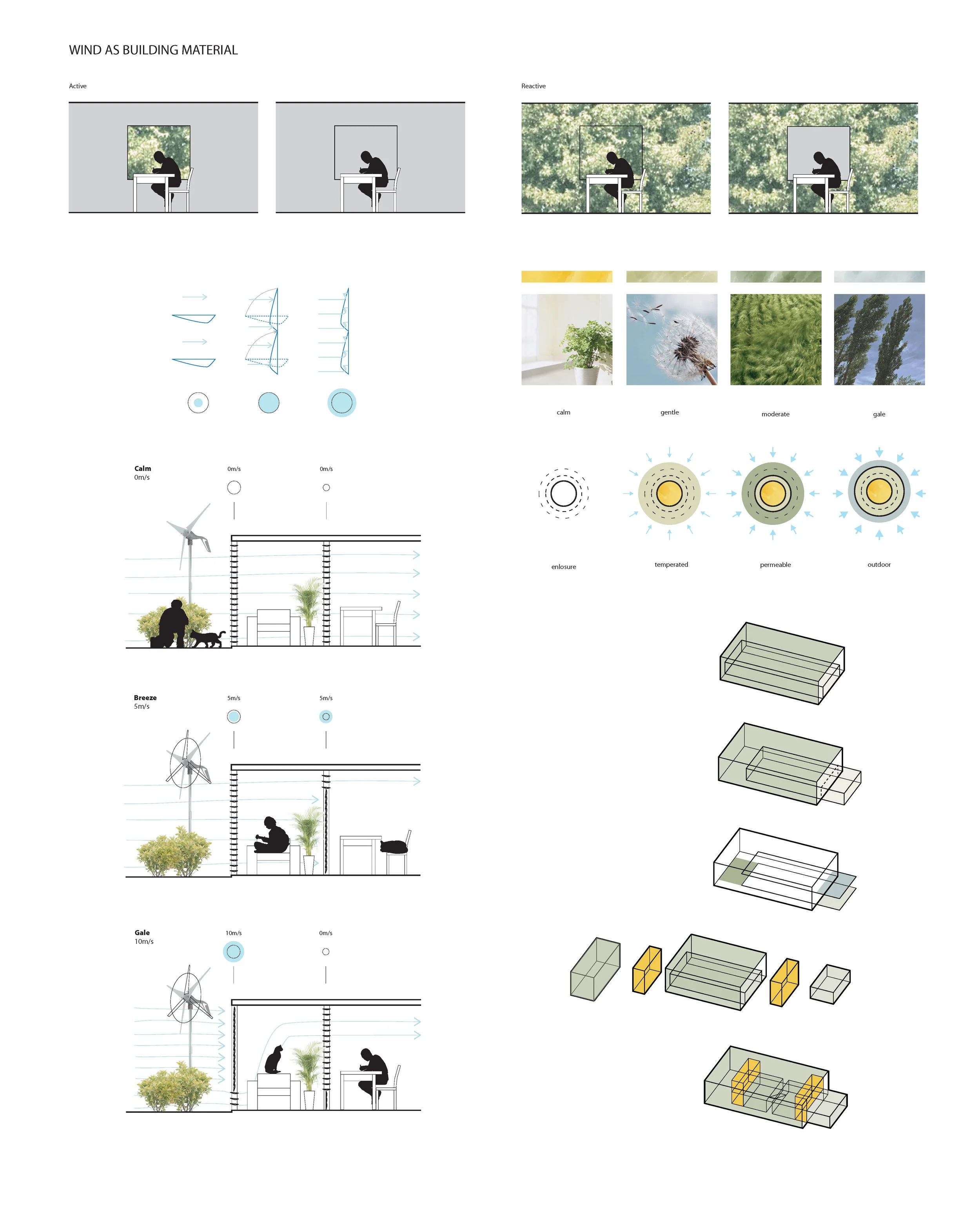 'House of Wings'_Temperate Zoning Analysis