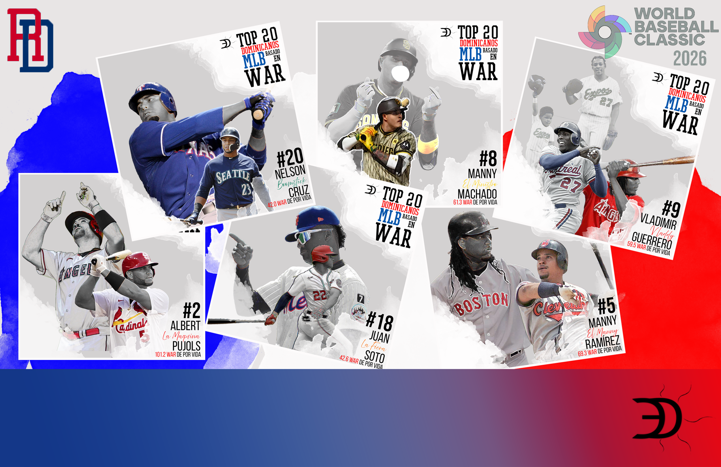 Seis nombres del Top 20 dominicano por WAR atraviesan este Clásico Mundial: entre legado, mando y sangre beisbolera