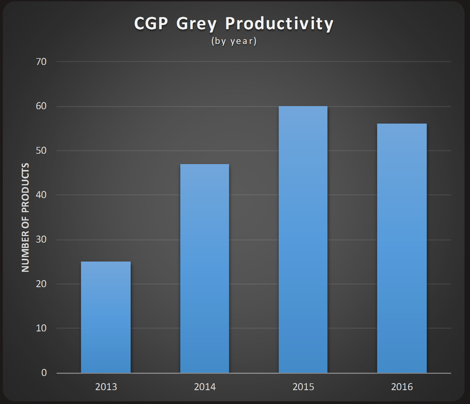 CGP Grey2.png