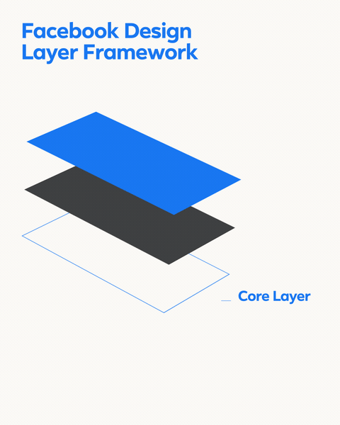 Branded_Layer_Framework_Short_4x5.gif