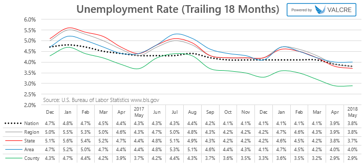 Unemployment.png