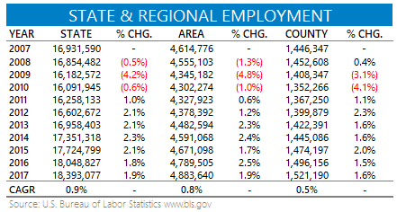 Employment 10yr.png