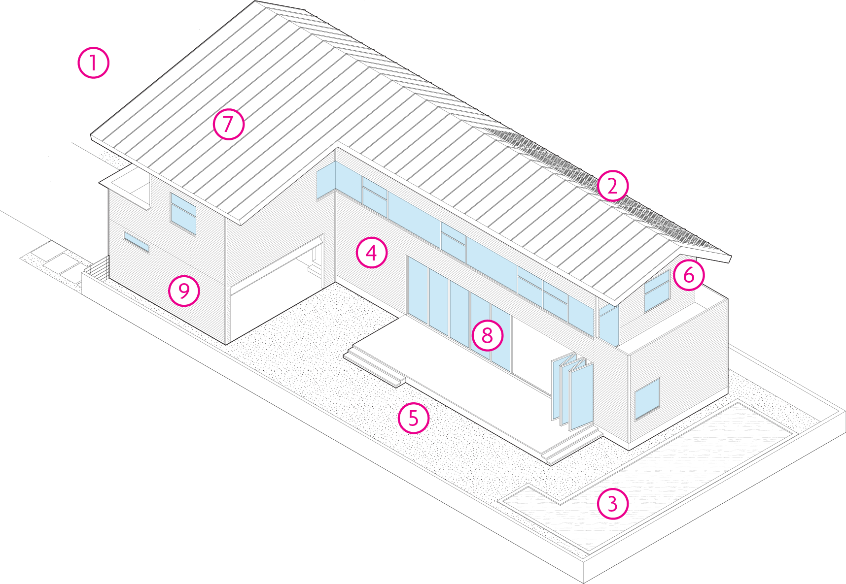 A labeled architectural drawing of the Case Study 2.0 house with numbered labels pointing to fire resistant and sustainable features..