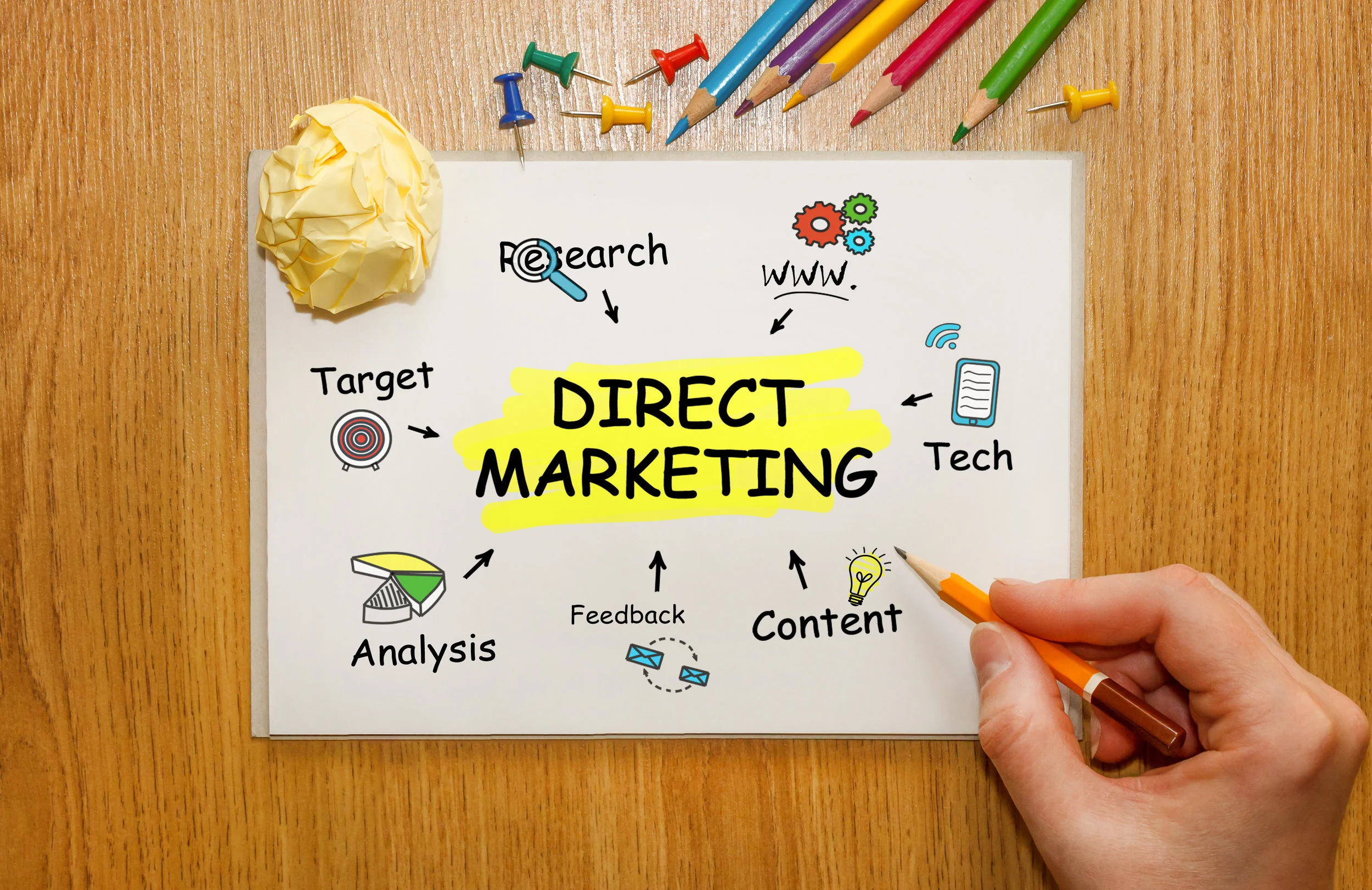 DirectMarketing.jpeg