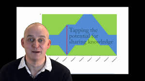 KM Tools: Creating a River Diagram...