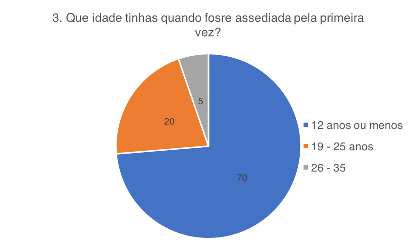 © Ondjango Feminista, 2017