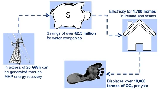 Microhydropower potential.jpg