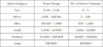 MHP Table.jpg