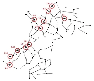 Fig. Case-study of water distribution network with potential MHP sites.