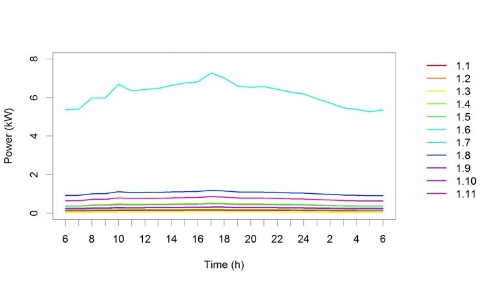 Fig. Power available in a range of energy recovery sites.