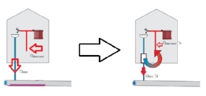 Fig. Reducing the heating energy consumption through DWHR.