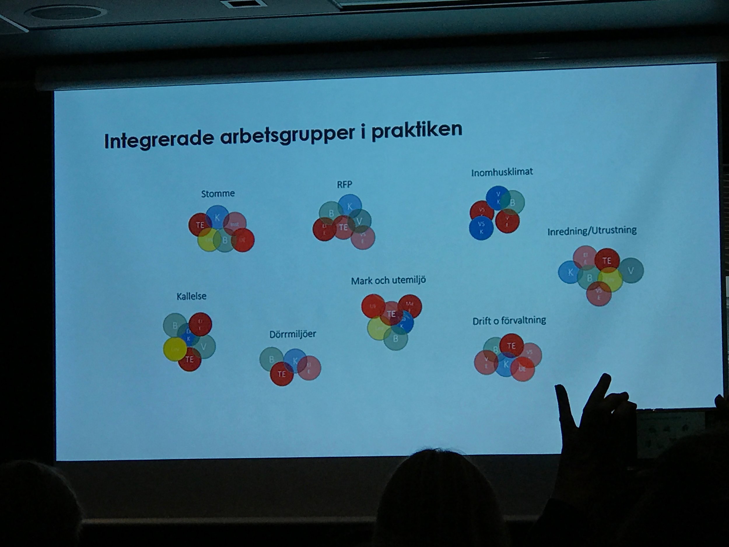 x-functional working groups split by customer need