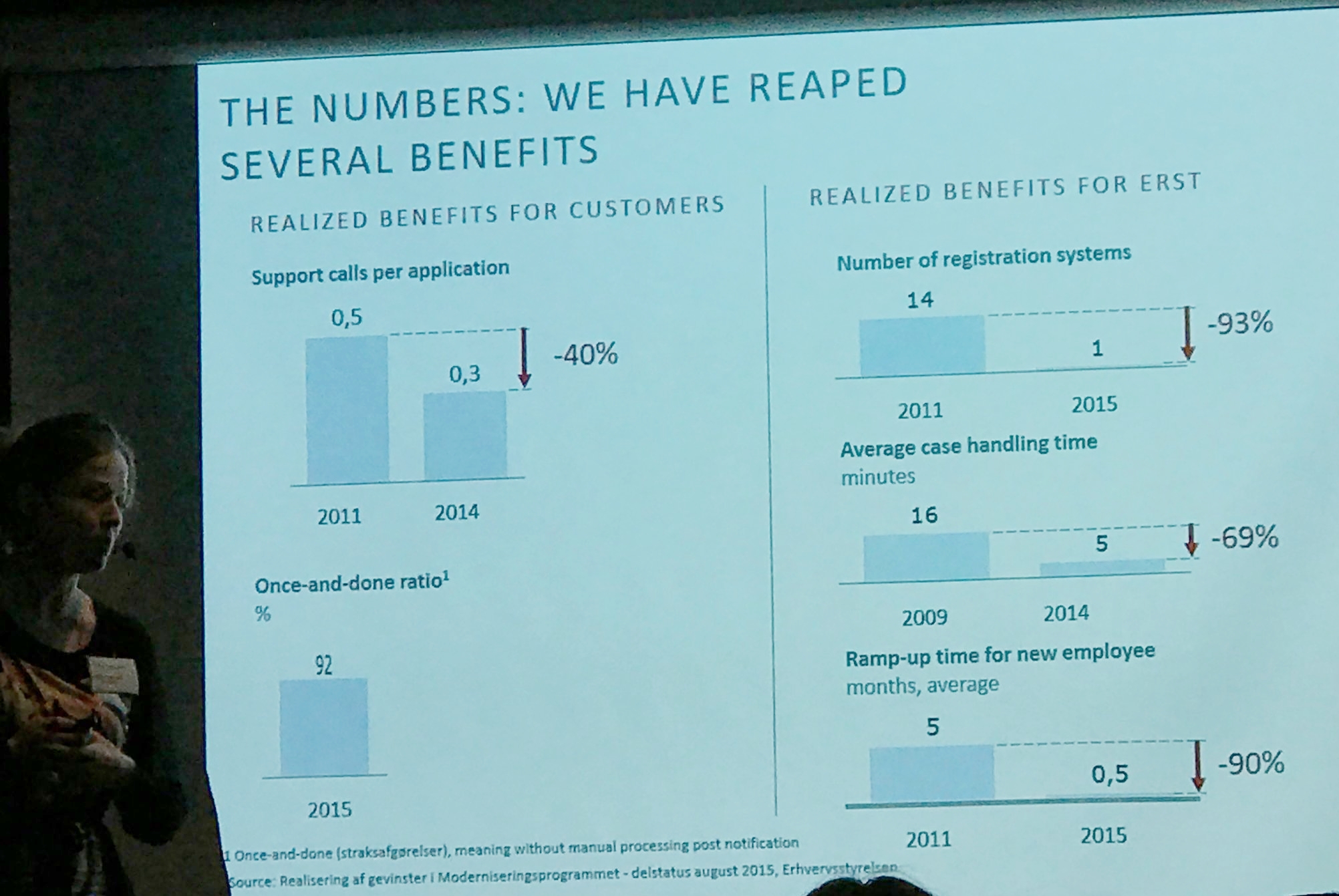 Customer & user benefits