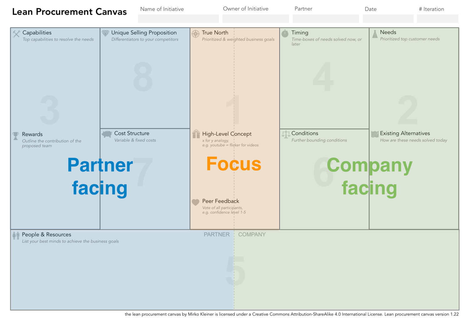 lean-procurement-canvas-v1.22.png