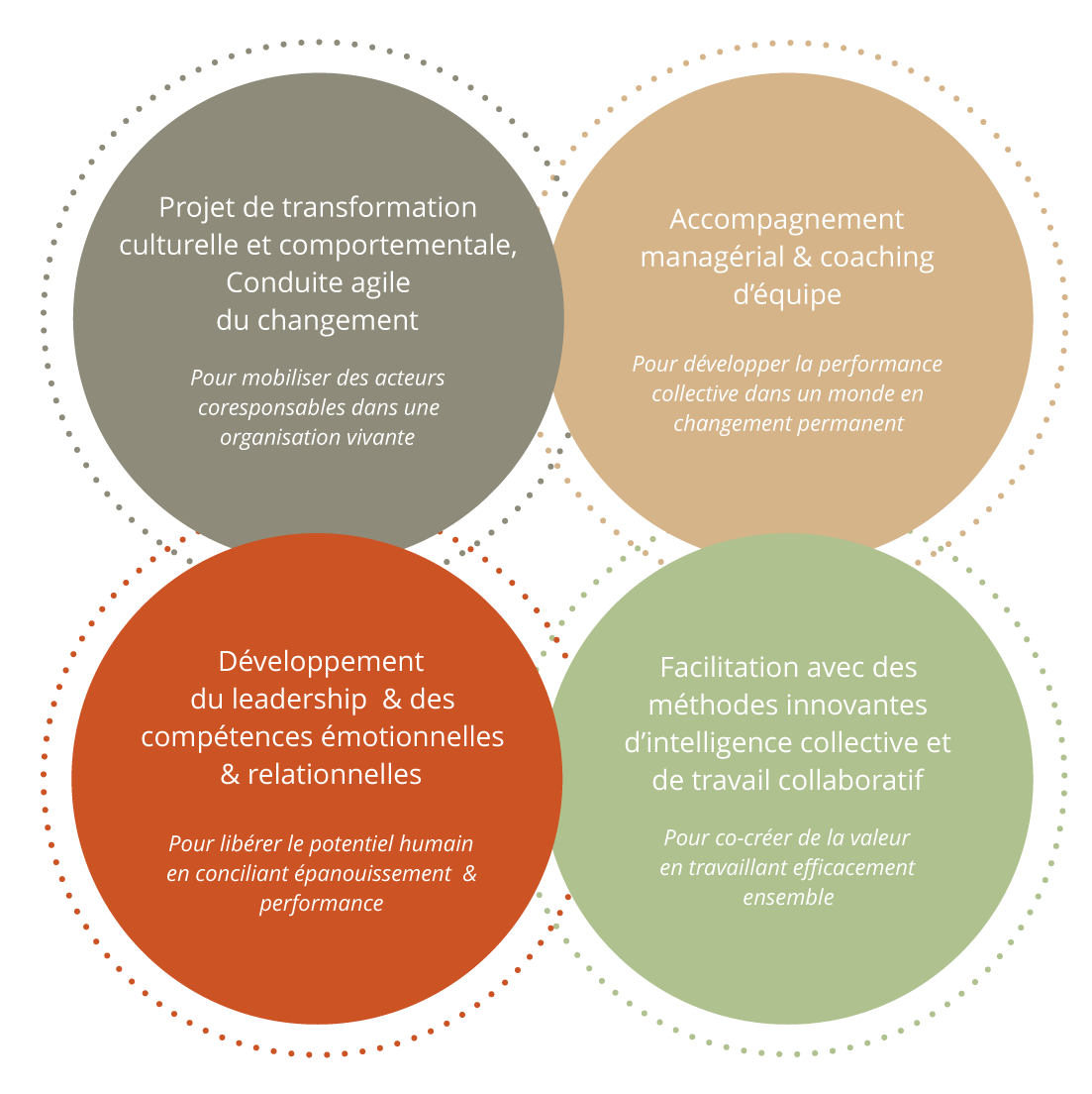 DS_WB_Grap_Intervention_Entreprises_V3.png