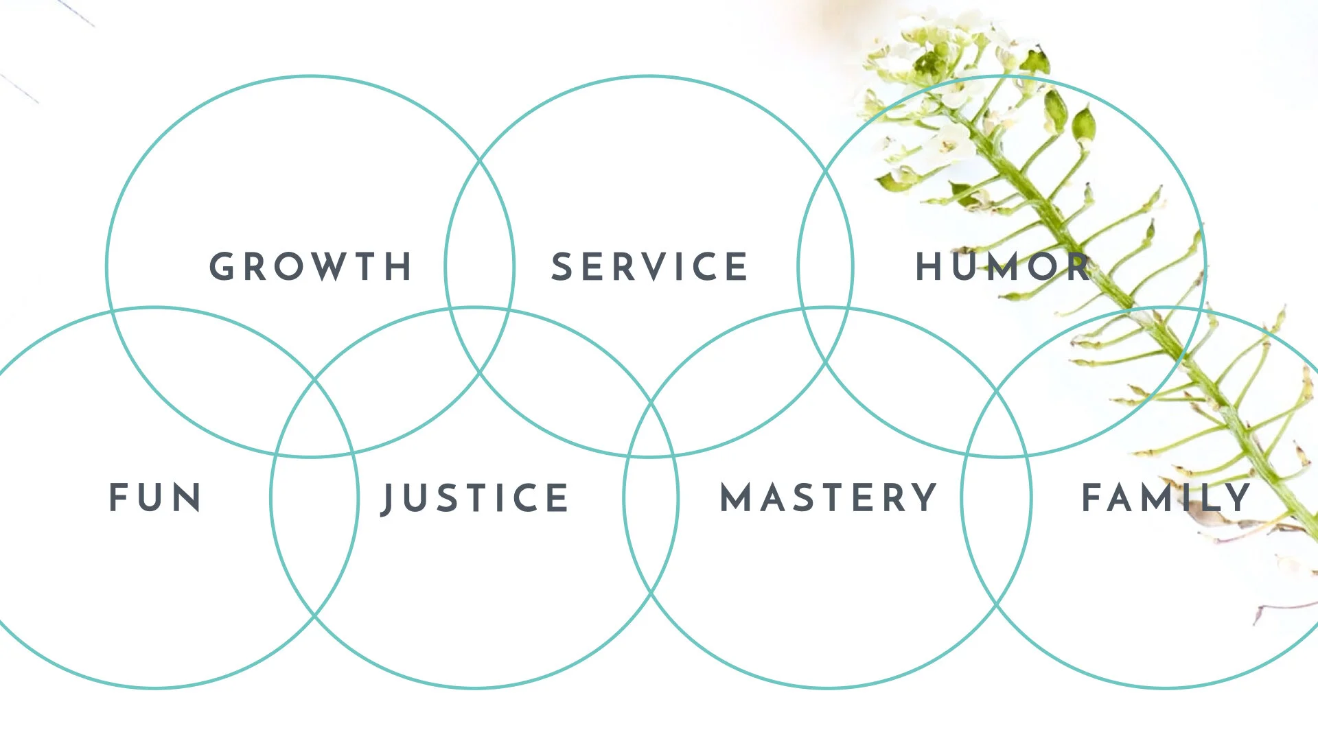 Define Your Values In 10 Minutes