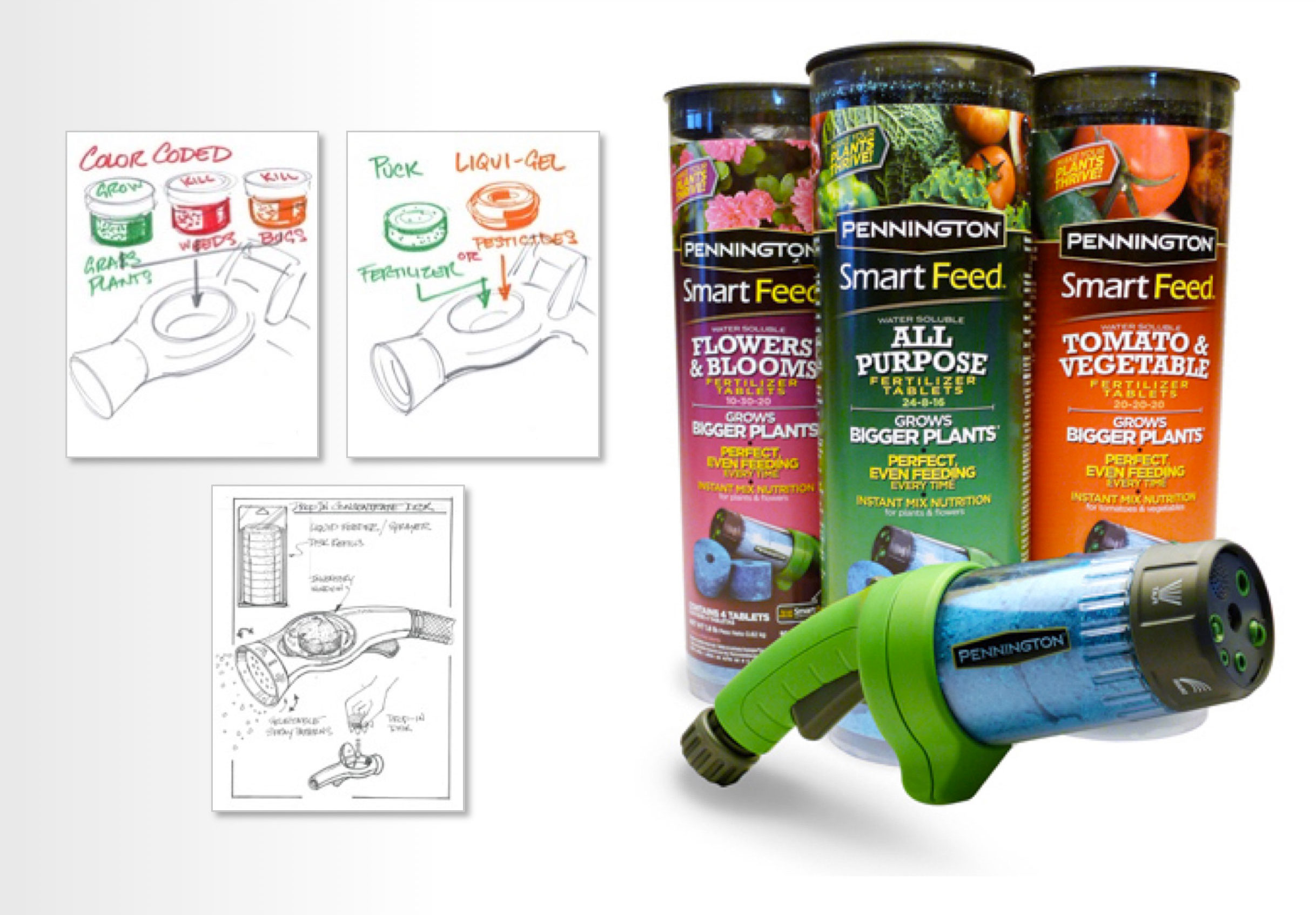 Pennington Seed, Inc. / Pennington Smart Feed System