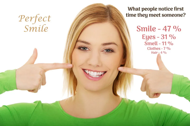 Burlington dentist - Smile Makeover - Get the smile you always wanted - You deserve it!