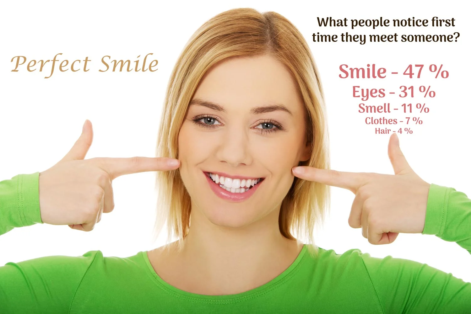 Family Dental Clinic Burlington
