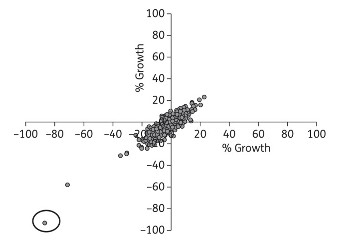 An unusual class of anthracyclines potentiate Gram-positive antibiotics in intrinsically resistant Gram-negative bacteria