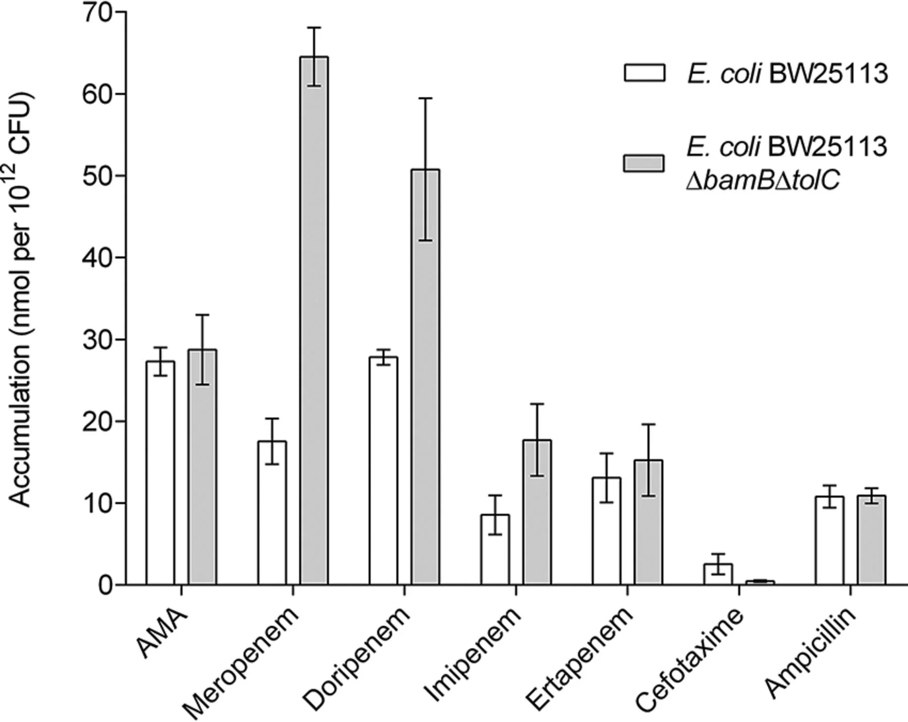 Suppression of β-Lactam Resistance by Aspergillomarasmine A Is Influenced by both the Metallo-β-Lactamase Target and the Antibiotic Partner