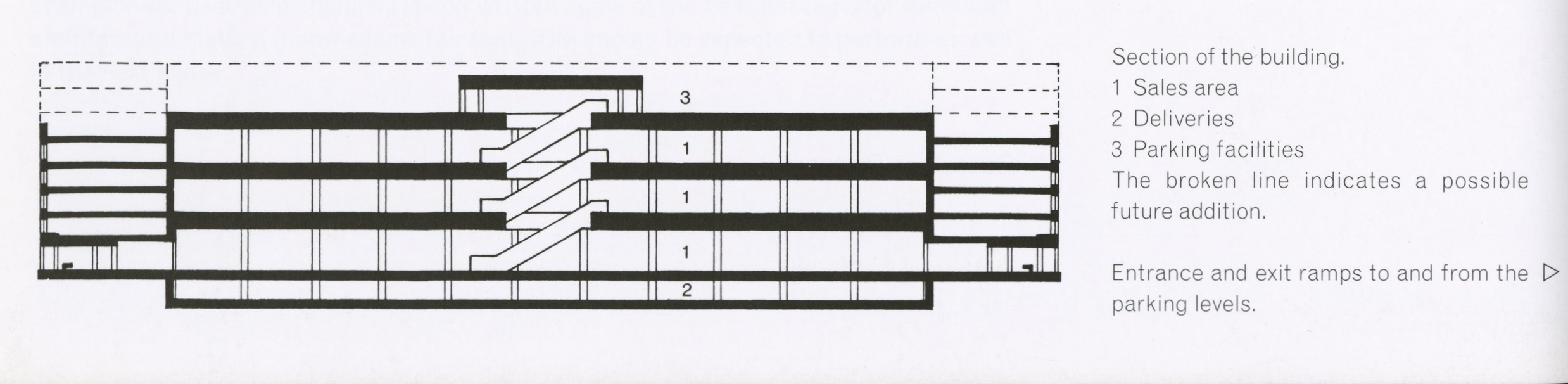 Macy's sectional, showing the five rings of parking and the option to expand three more levels. Credit: Skidmore, Owings & Merrill.
