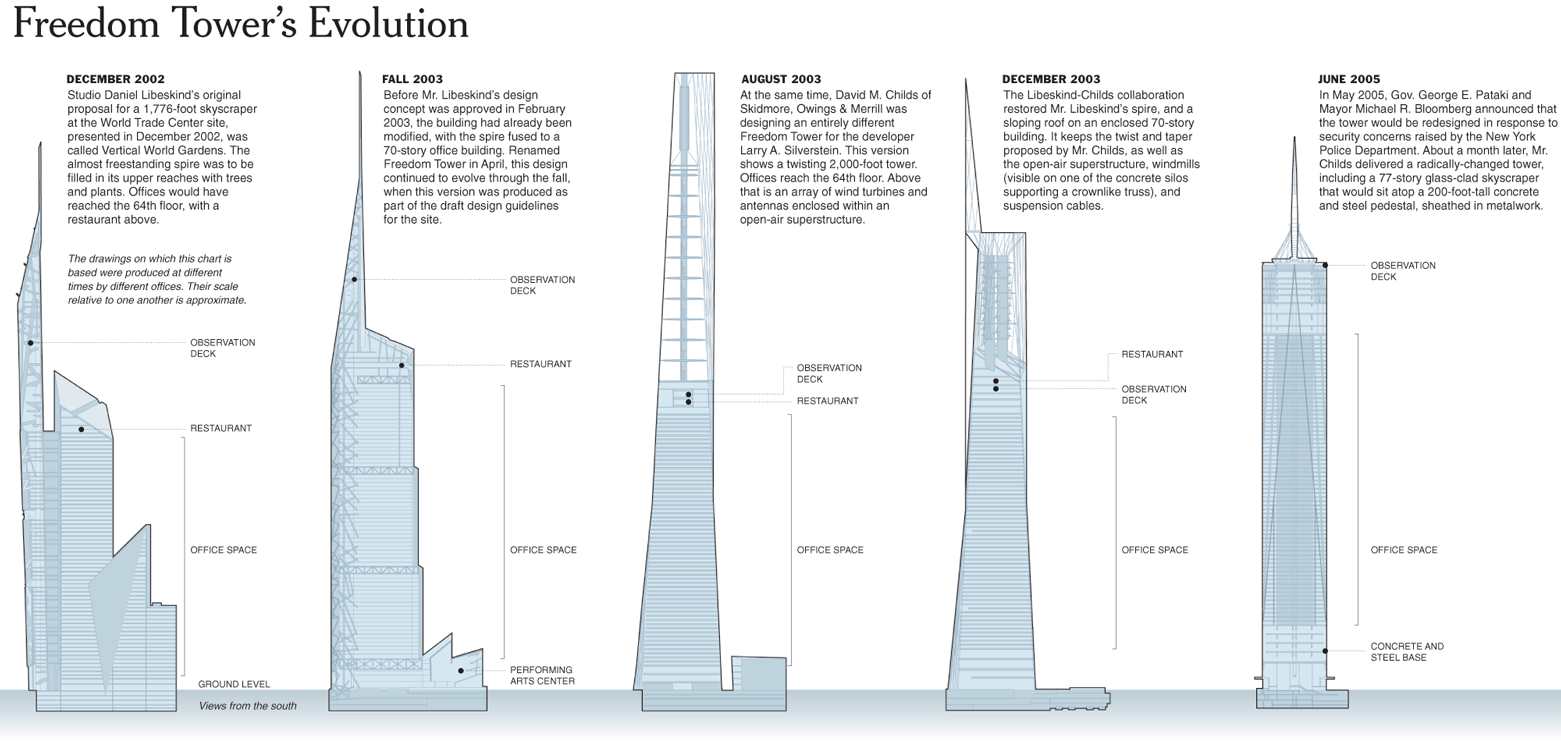 WTC UPDATE — NYC URBANISM WTC UPDATE — NYC URBANISM