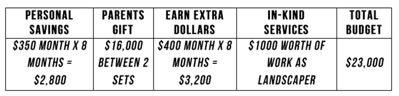 budget-chart-1