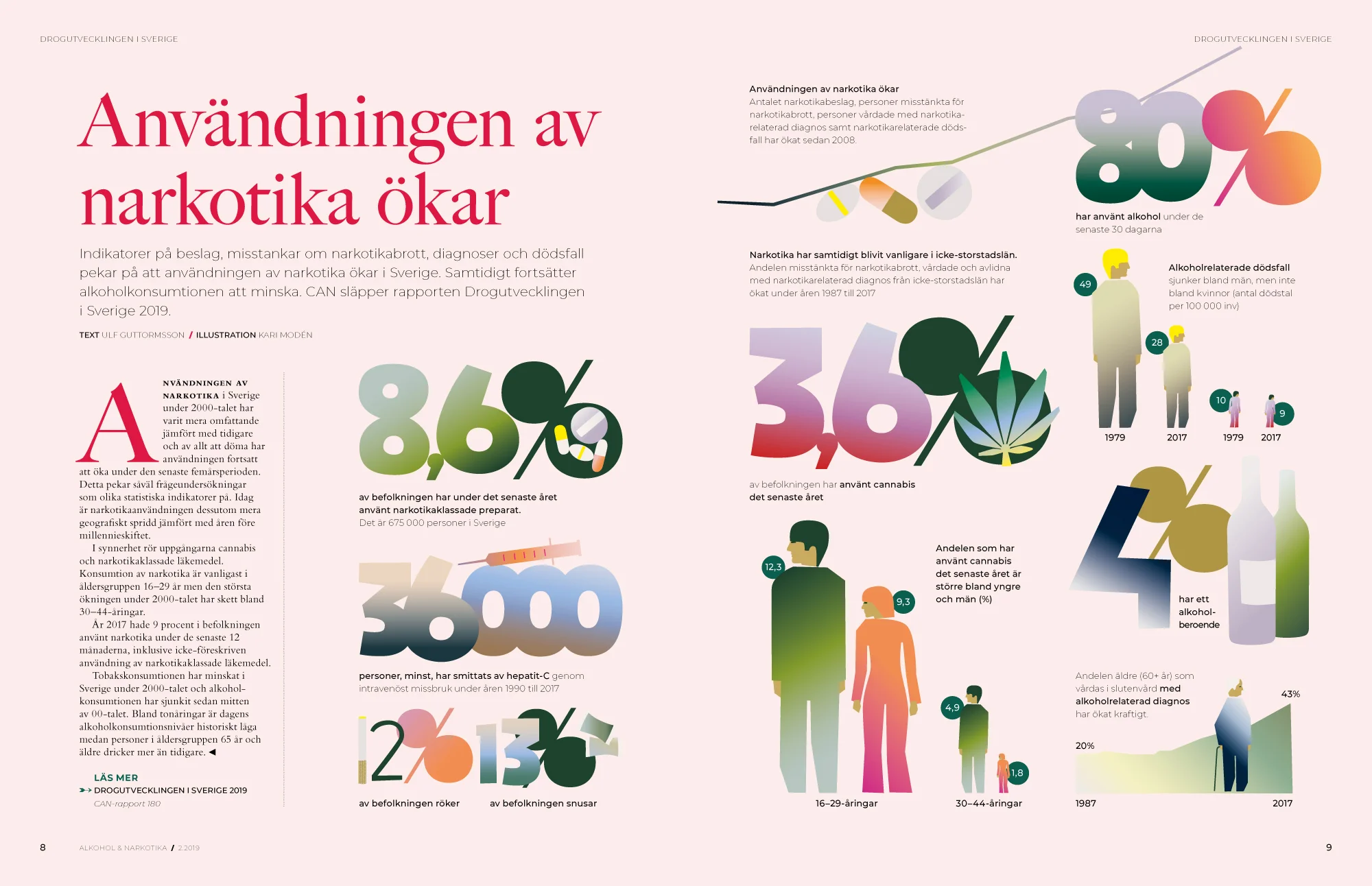 Alkohol & Narkotika | Sweden
